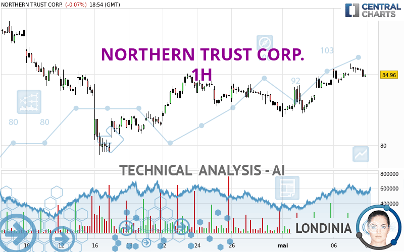 NORTHERN TRUST CORP. - 1H