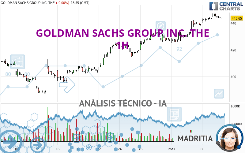 GOLDMAN SACHS GROUP INC. THE - 1H