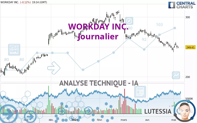 WORKDAY INC. - Journalier