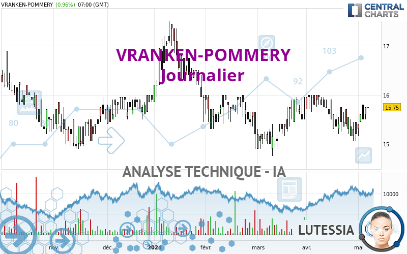 VRANKEN-POMMERY - Diario