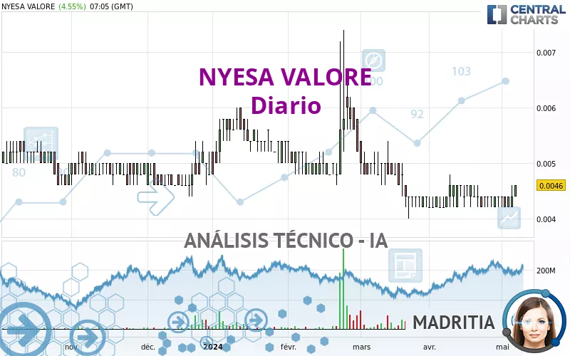 NYESA VALORE - Journalier