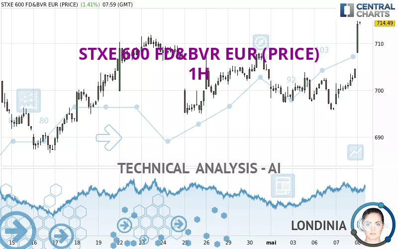 STXE 600 FD&amp;BVR EUR (PRICE) - 1H