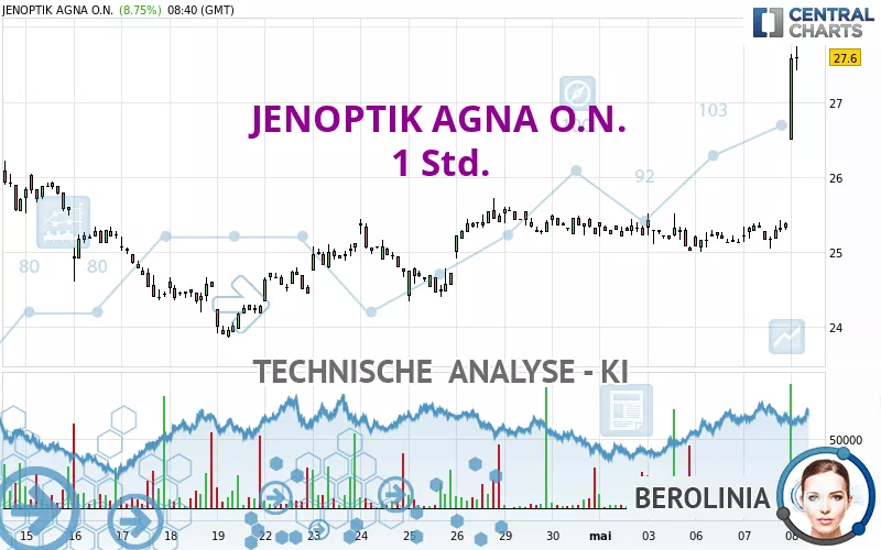 JENOPTIK AGNA O.N. - 1 Std.