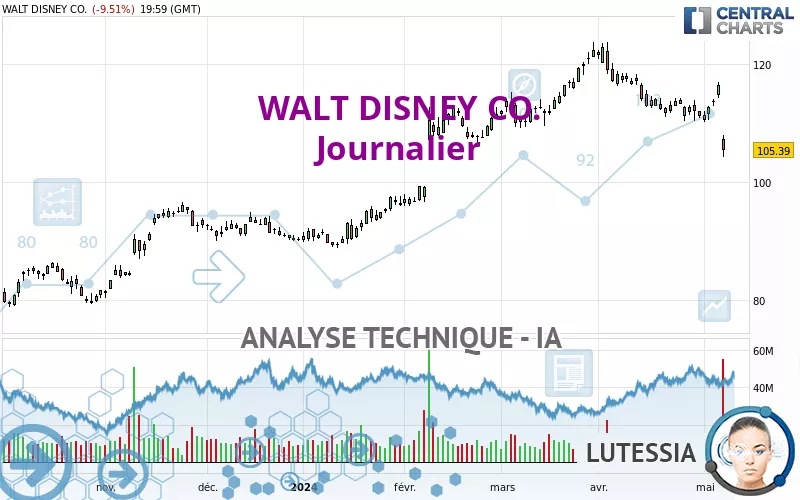 WALT DISNEY CO. - Journalier