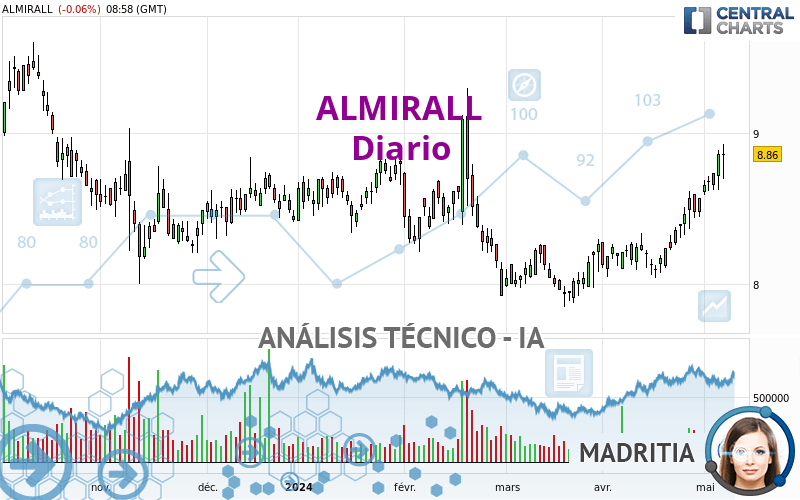 ALMIRALL - Diario