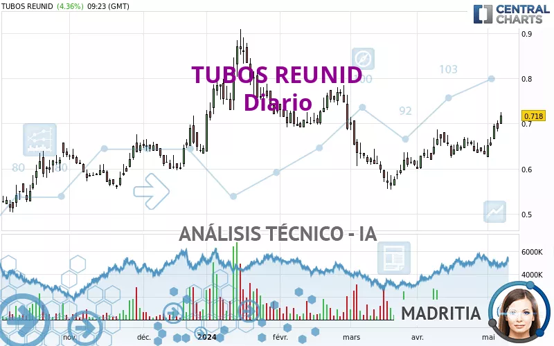 TUBOS REUNID - Daily