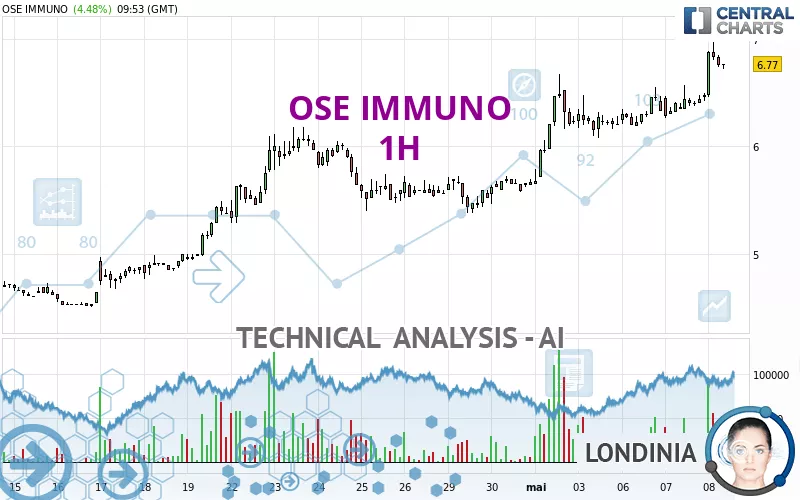 OSE IMMUNO - 1H