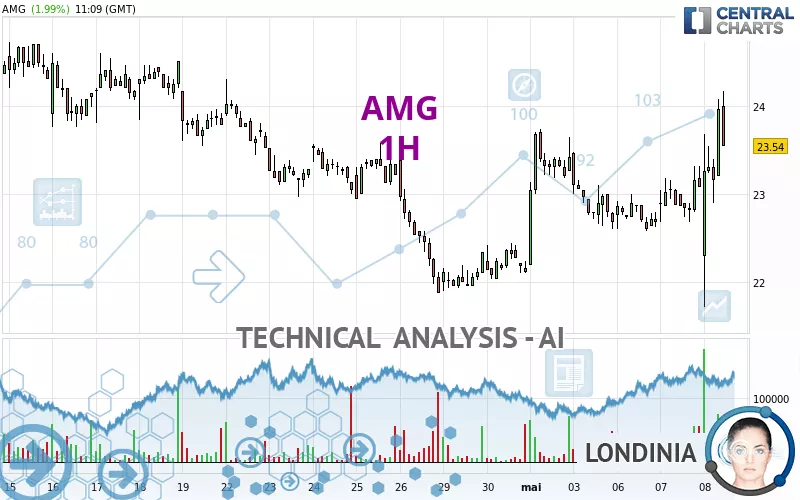 AMG - 1H