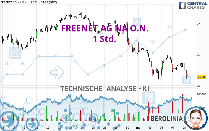 FREENET AG NA O.N. - 1H