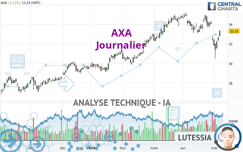 AXA - Journalier