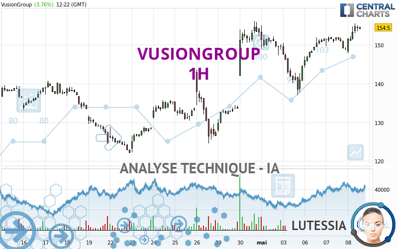 VUSIONGROUP - 1H