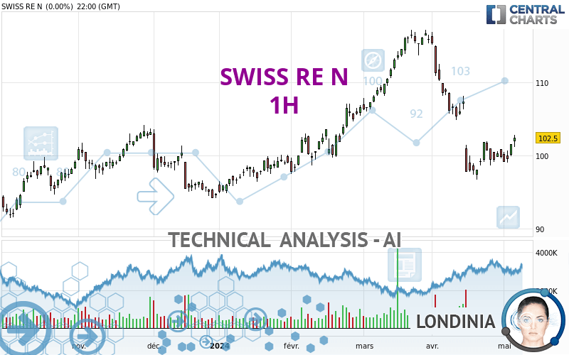 SWISS RE N - 1H