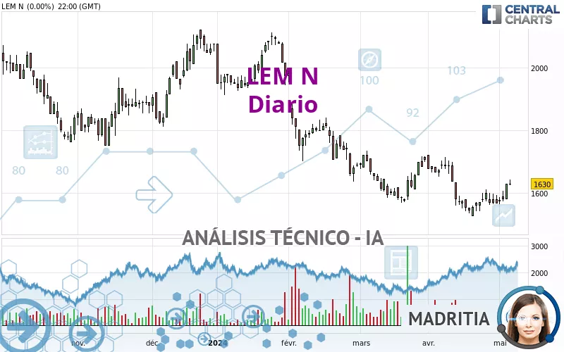 LEM N - Diario