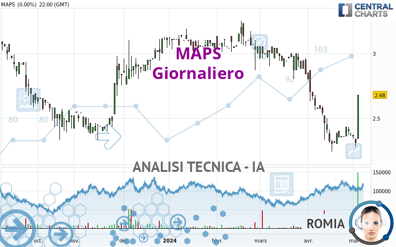 MAPS - Täglich