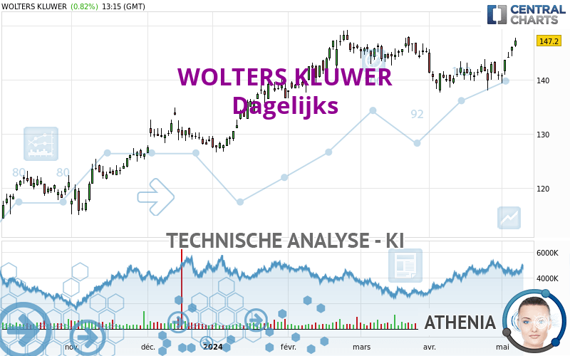 WOLTERS KLUWER - Journalier