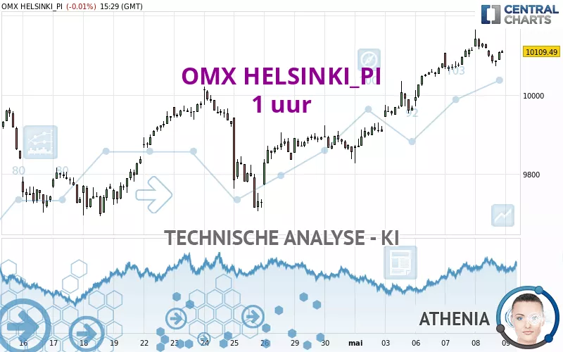 OMX HELSINKI_PI - 1 uur