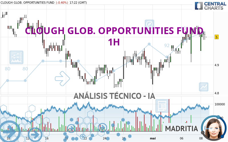 CLOUGH GLOB. OPPORTUNITIES FUND - 1H