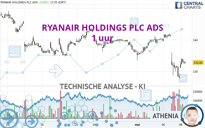 RYANAIR HOLDINGS PLC ADS - 1H