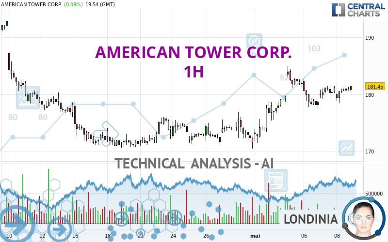 AMERICAN TOWER CORP. - 1H