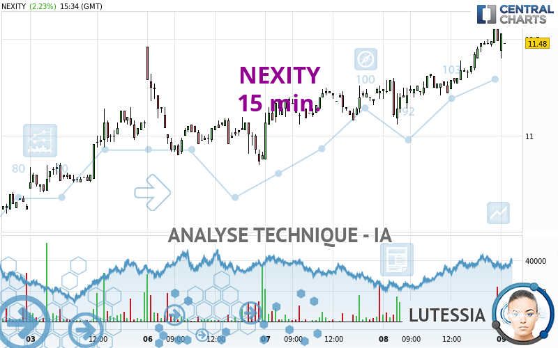 NEXITY - 15 min.