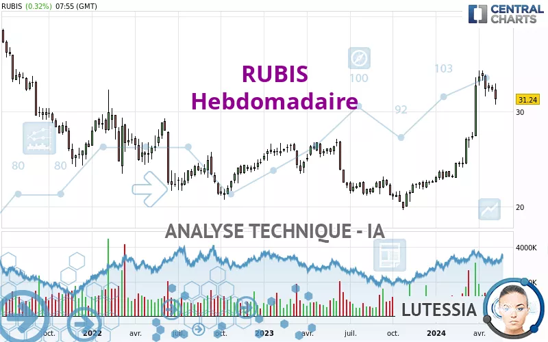 RUBIS - Semanal