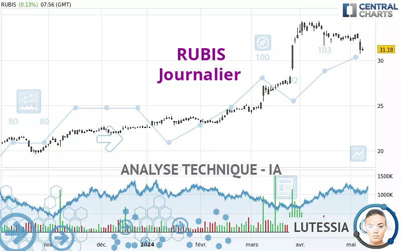 RUBIS - Journalier