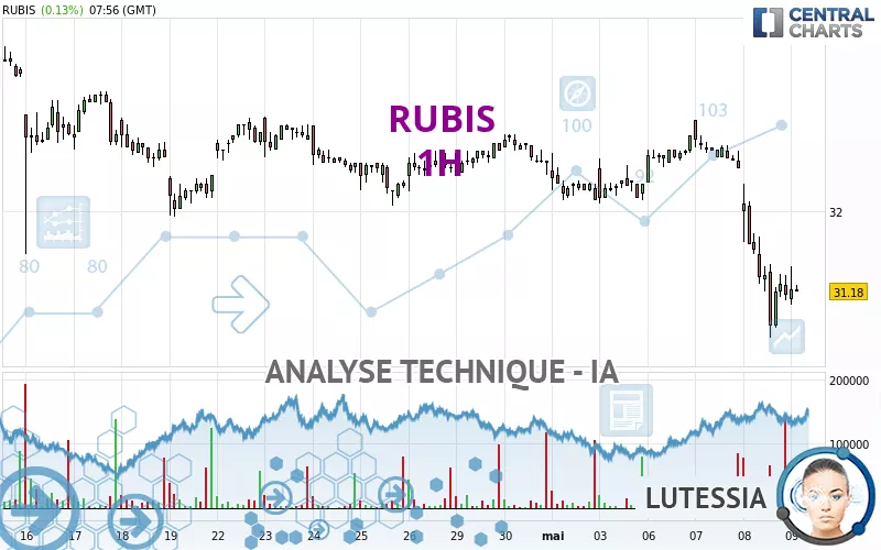 RUBIS - 1H