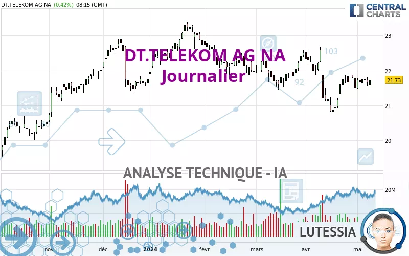 DT.TELEKOM AG NA - Journalier