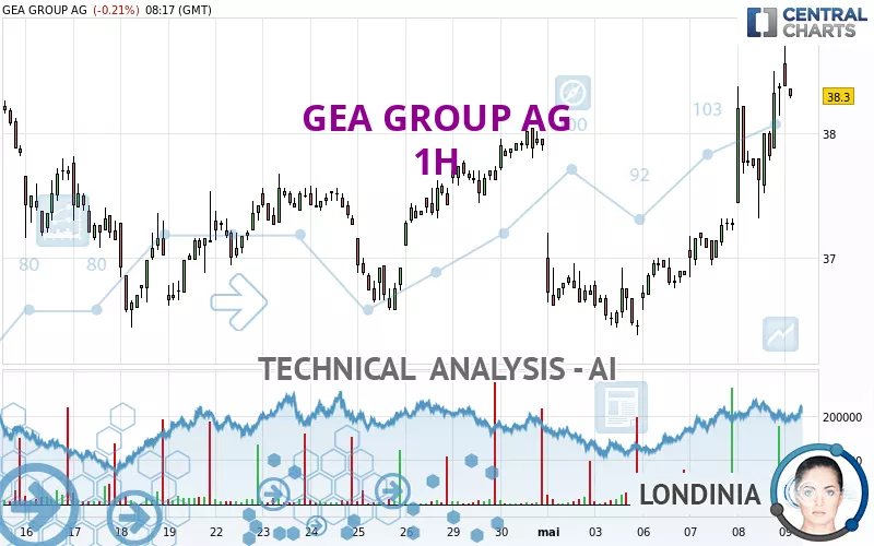 GEA GROUP AG - 1 uur