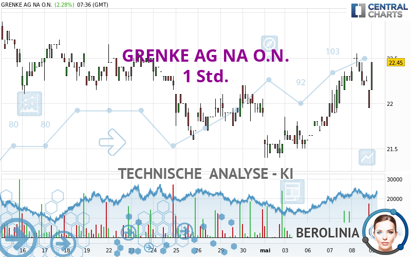 GRENKE AG NA O.N. - 1 Std.