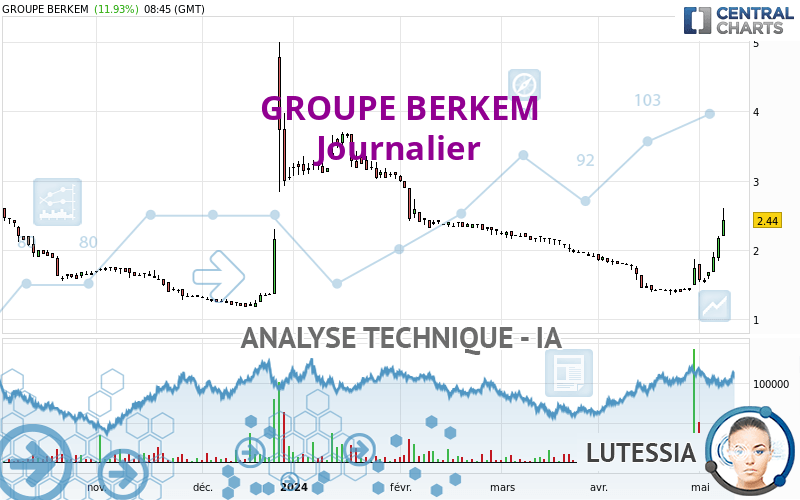 GROUPE BERKEM - Journalier