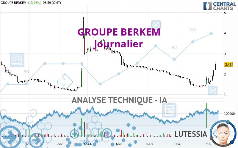 GROUPE BERKEM - Diario