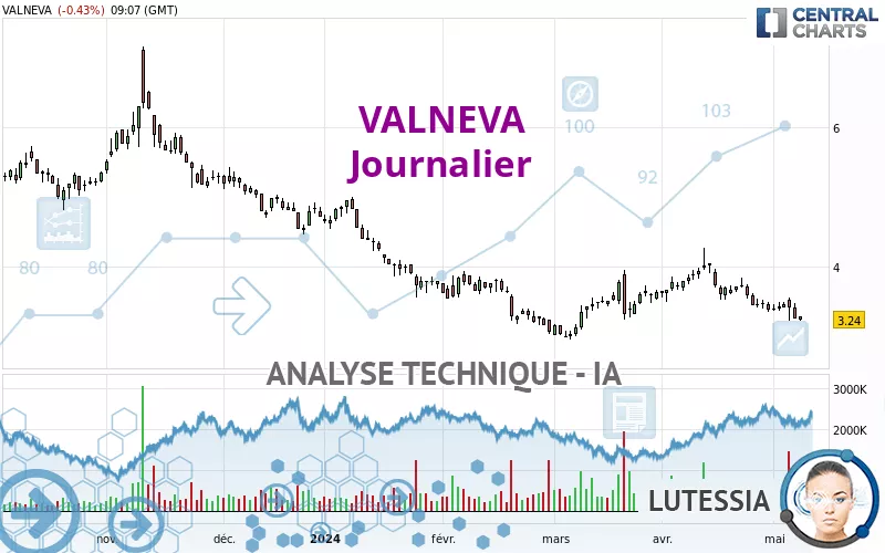 VALNEVA - Journalier