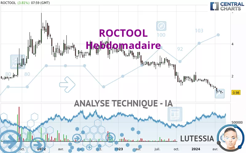 ROCTOOL - Wöchentlich