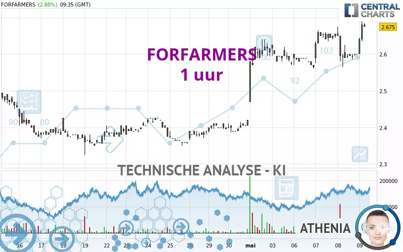 FORFARMERS - 1 uur