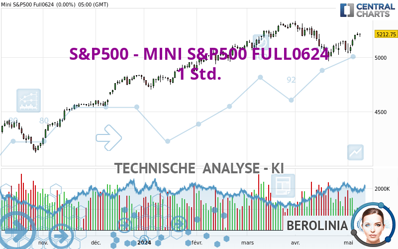 S&P500 - MINI S&P500 FULL0924 - 1H