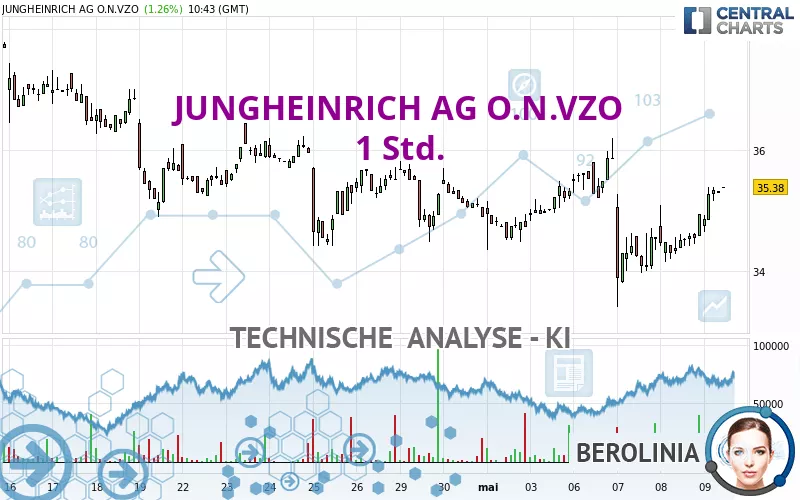 JUNGHEINRICH AG O.N.VZO - 1 Std.