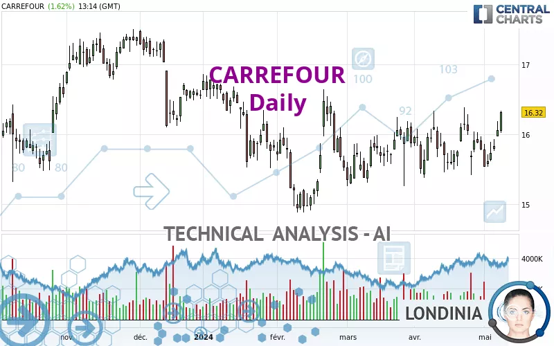 CARREFOUR - Journalier