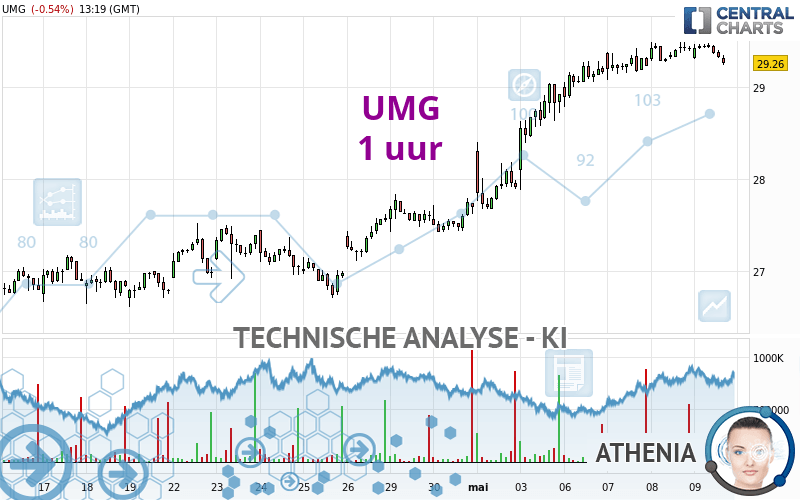 UMG - 1H