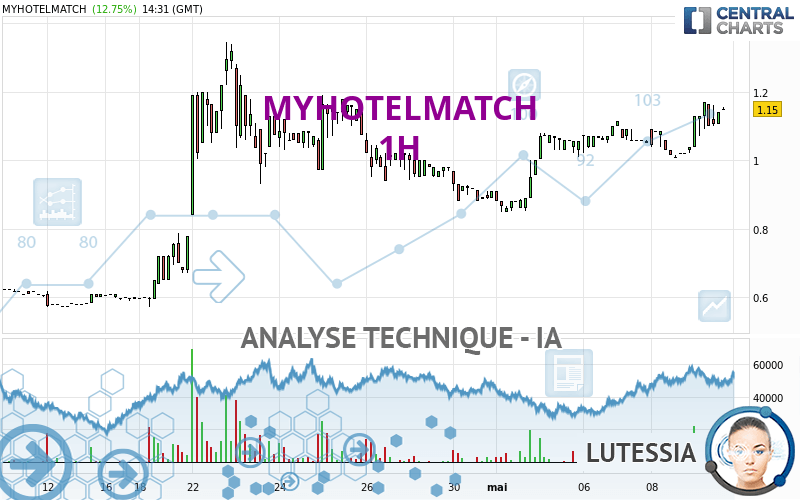 MYHOTELMATCH - 1H