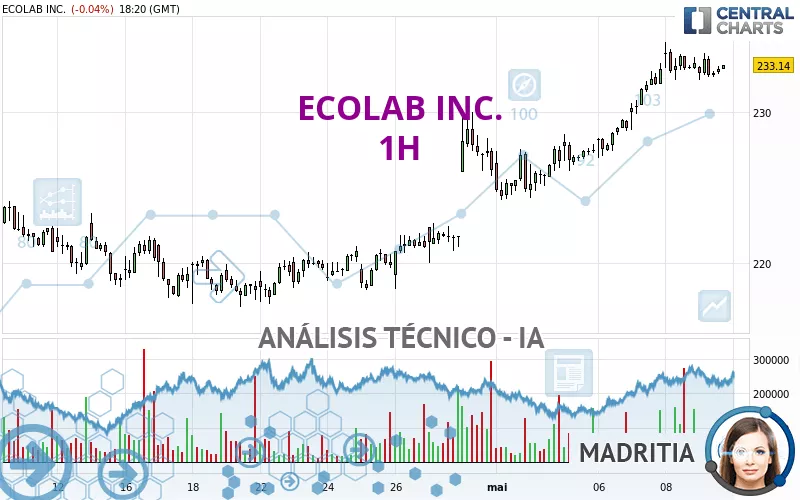 ECOLAB INC. - 1 Std.