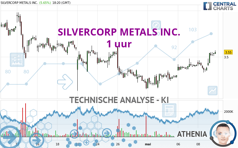 SILVERCORP METALS INC. - 1H