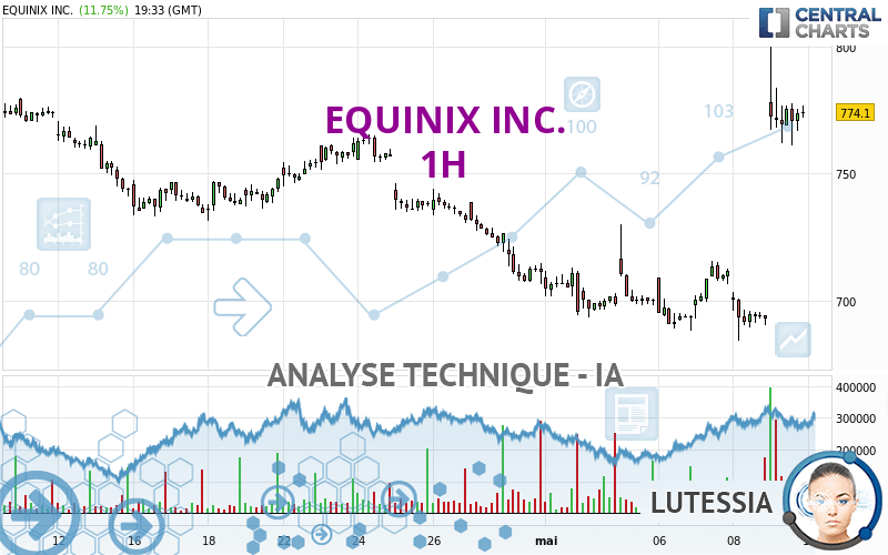 EQUINIX INC. - 1 Std.