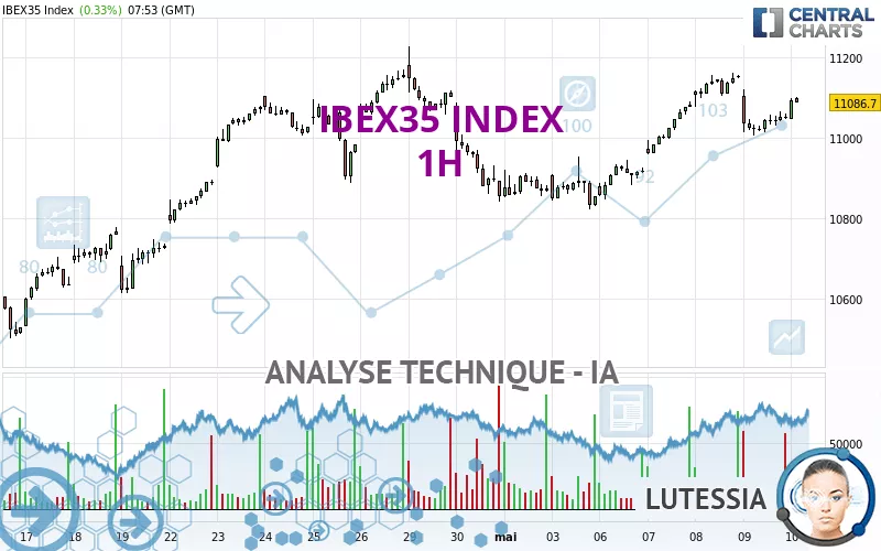 IBEX35 INDEX - 1H