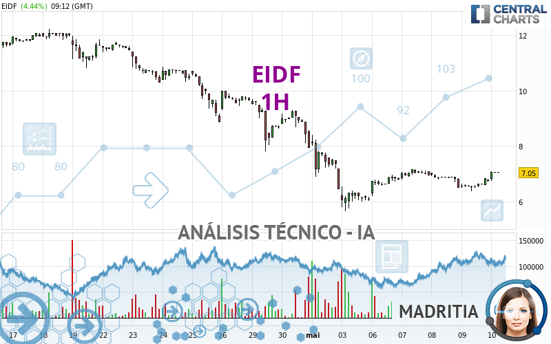 EIDF - 1 uur