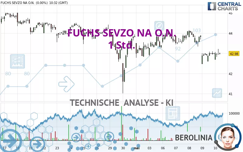 FUCHS SEVZO NA O.N. - 1H