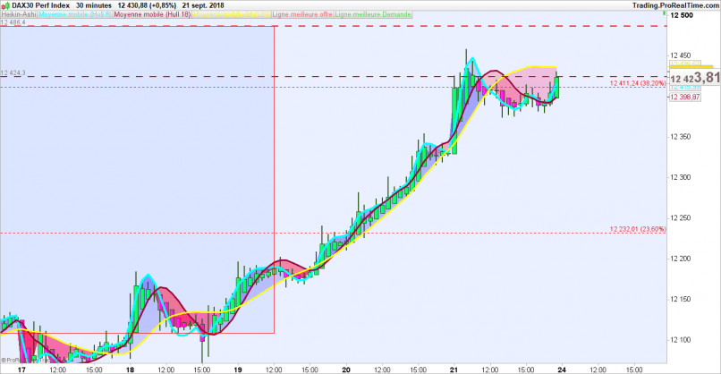 DAX40 PERF INDEX - 30 min.