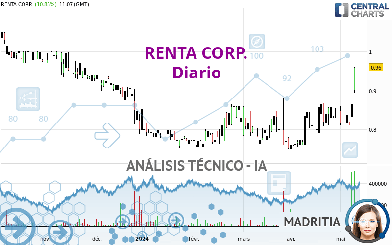 RENTA CORP. - Diario