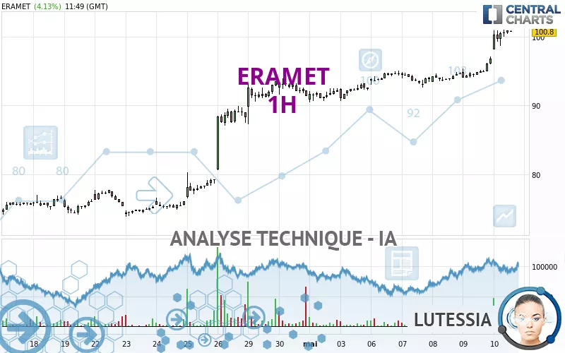 ERAMET - 1H