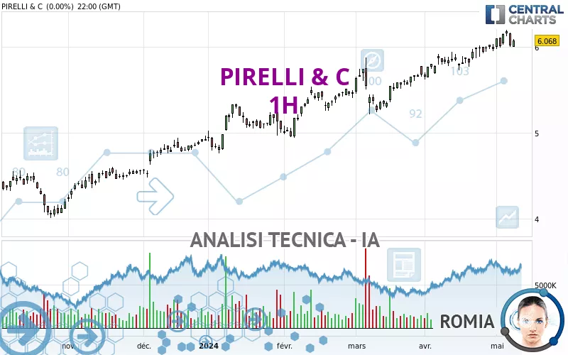 PIRELLI &amp; C - 1H